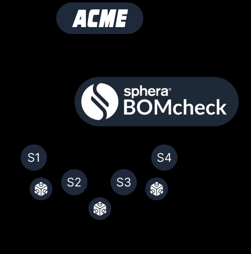 bomcheck提交